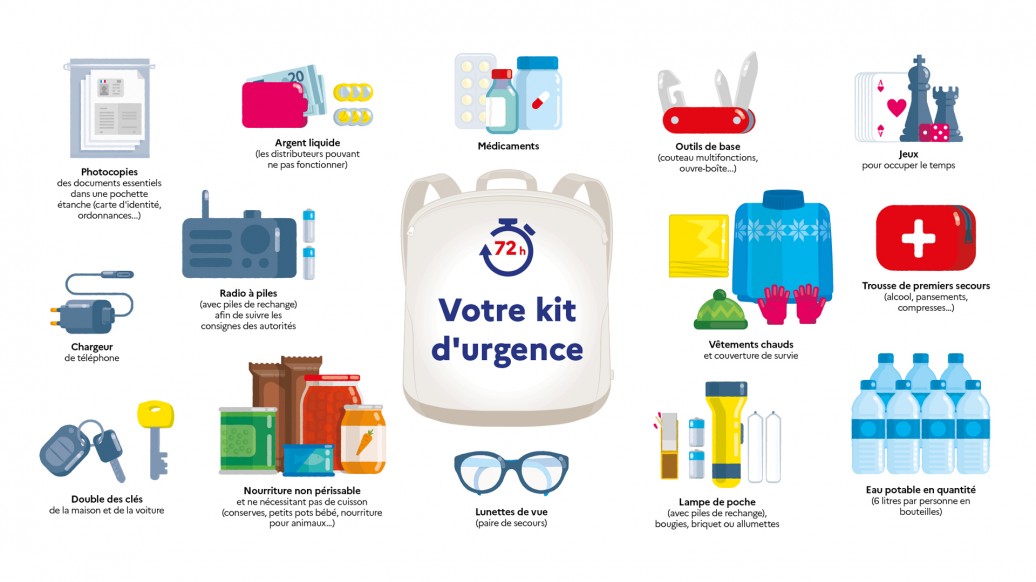 kit d urgence