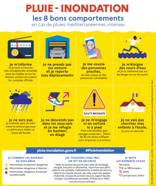 Recommandations pluie-inondation