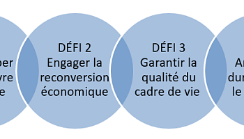 Les 4 défis